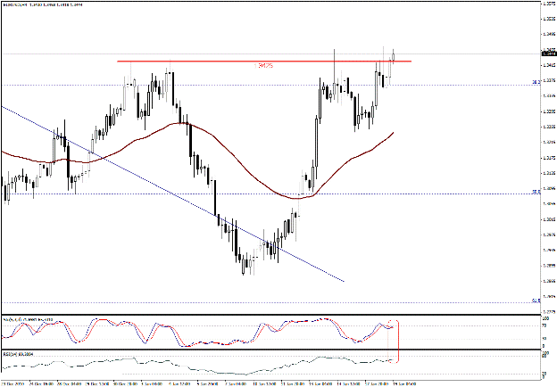 التحليل اليومي للعملات - الرسم البياني  لزوج اليورو مقابل الدولار